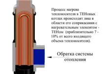 Photo of Как установить электрический котел