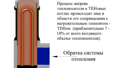 Photo of Как установить электрический котел