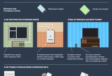 Photo of Как исправить неисправность в электрической сети