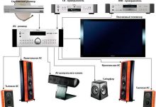 Photo of Как подключить домашний кинотеатр