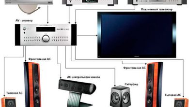 Photo of Как подключить домашний кинотеатр